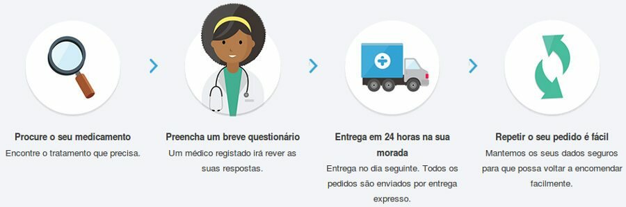 4 passos para comprar Champix no Treated.com ao melhor preço