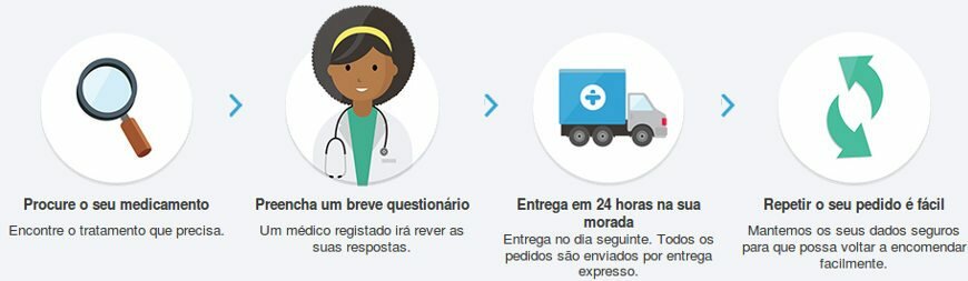 4 passos para comprar Orlistato em Treated.com com o melhor preço