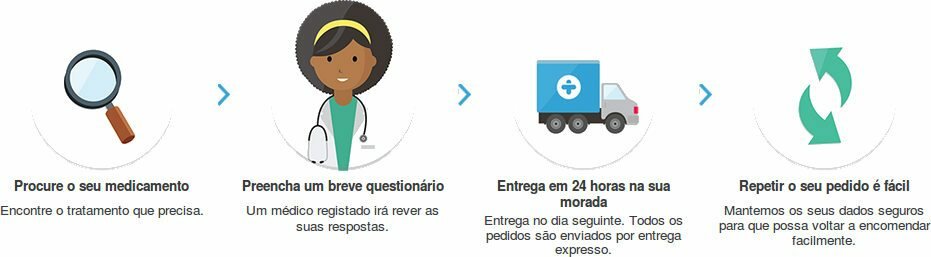 Como encomendar Aciclovir ao melhor preço na farmácia online: os passos a seguir