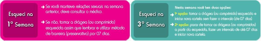 Esqueça a pílula Diane 35: como se manter protegida e não engravidar