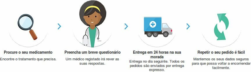 Opiniões de Treated.com: farmácia de confiança para comprar o Ventoline a um preço barato