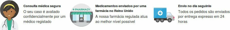 Passos para encomendar o seu medicamento no Treated.com: uma farmácia fiável em Portugal e no Brasil